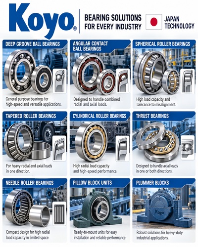 Industrial bearings and Mitsuboshi power transmission belts - ElBaz Trading Establishment